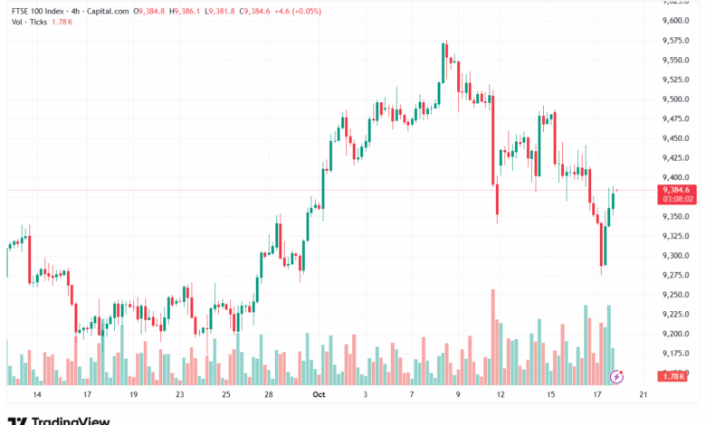 تحليل مؤشر فوتسي الفني FTSE-20-10-2025
