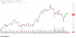 تحليل مؤشر فوتسي الفني FTSE-22-10-2025