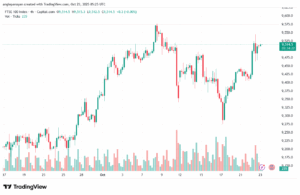 تحليل مؤشر فوتسي الفني FTSE-23-10-2025