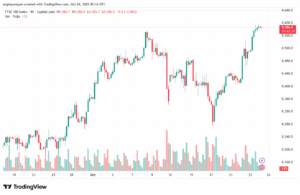تحليل مؤشر فوتسي الفني FTSE-24-10-2025