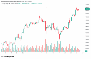 تحليل مؤشر فوتسي الفني FTSE-28-10-2025