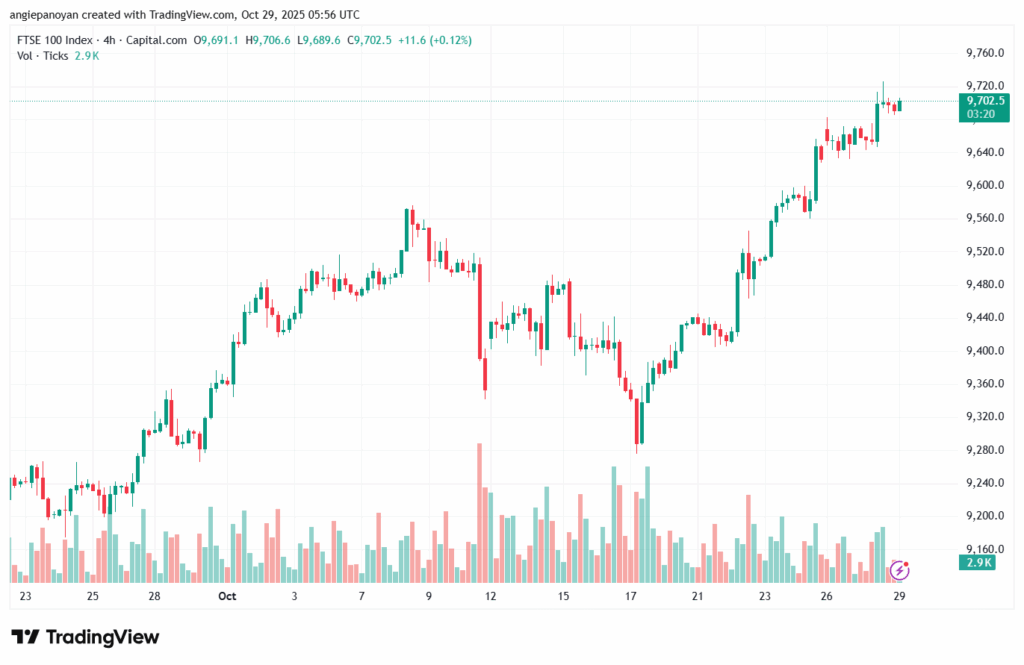 تحليل مؤشر فوتسي الفني FTSE-29-10-2025