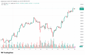 تحليل مؤشر فوتسي الفني FTSE-29-10-2025