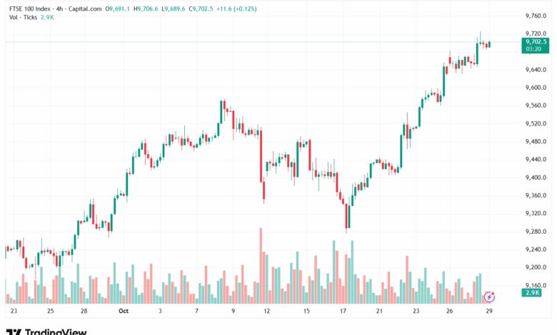 تحليل مؤشر فوتسي الفني FTSE-29-10-2025
