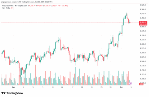 تحليل مؤشر فوتسي الفني FTSE-3-10-2025