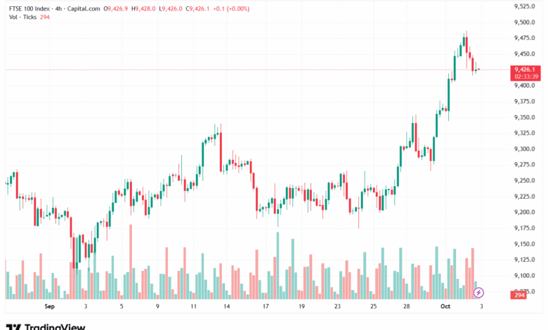 تحليل مؤشر فوتسي الفني FTSE-3-10-2025