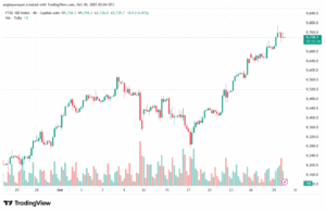 تحليل مؤشر فوتسي الفني FTSE-30-10-2025