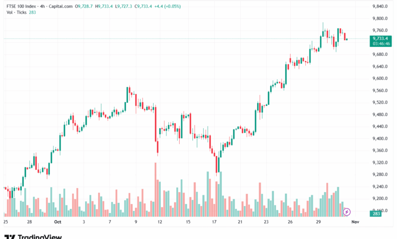 تحليل مؤشر فوتسي الفني FTSE-31-10-2025