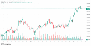 تحليل مؤشر فوتسي الفني FTSE-7-10-2025