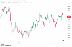 تحليل مؤشر كاك الفني CAC 1-10-2025