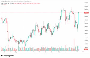 تحليل مؤشر كاك الفني CAC 15-10-2025