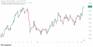 تحليل مؤشر كاك الفني CAC 2-10-2025