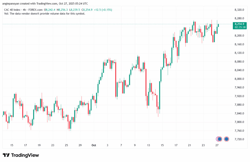 تحليل مؤشر كاك الفني CAC 27-10-2025