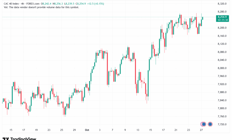 تحليل مؤشر كاك الفني CAC 27-10-2025