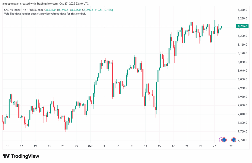 تحليل مؤشر كاك الفني CAC 28-10-2025