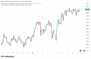 تحليل مؤشر كاك الفني CAC 28-10-2025