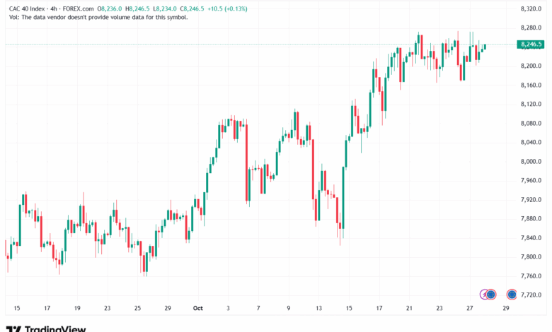 تحليل مؤشر كاك الفني CAC 28-10-2025