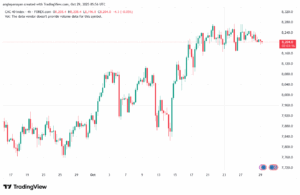 تحليل مؤشر كاك الفني CAC 29-10-2025