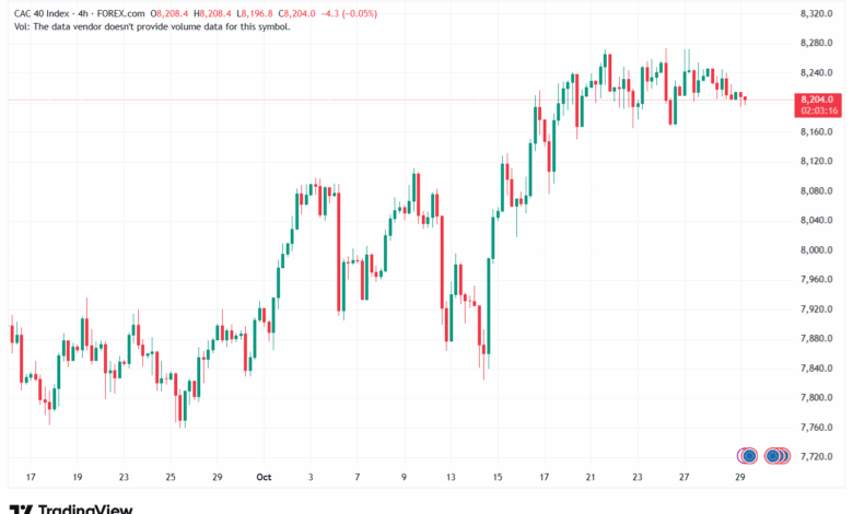 تحليل مؤشر كاك الفني CAC 29-10-2025