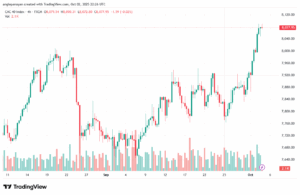 تحليل مؤشر كاك الفني CAC 3-10-2025