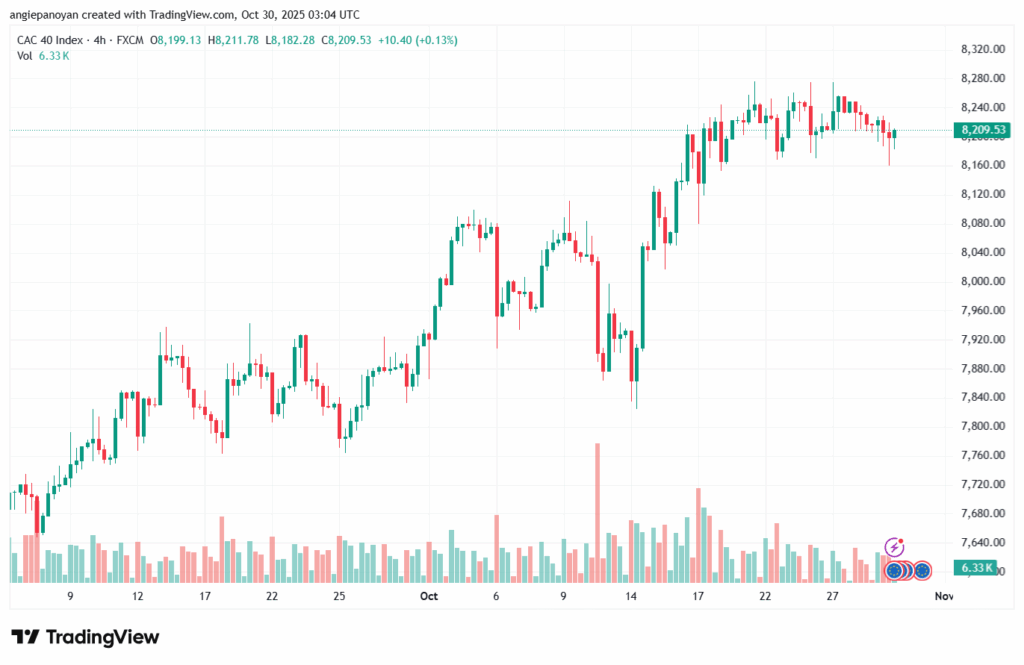 تحليل مؤشر كاك الفني CAC 30-10-2025