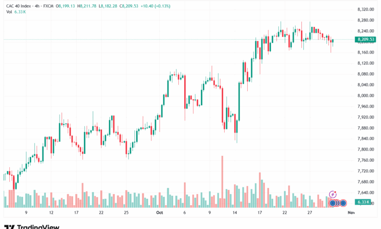 تحليل مؤشر كاك الفني CAC 30-10-2025