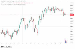 تحليل مؤشر كاك الفني CAC 31-10-2025