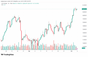 تحليل مؤشر كاك الفني CAC 6-10-2025