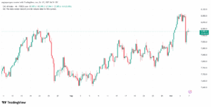 تحليل مؤشر كاك الفني CAC 7-10-2025