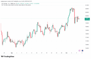 تحليل مؤشر كاك الفني CAC 8-10-2025