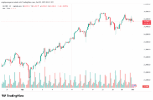 تحليل مؤشر ناسداك الفني US100-NASDAQ-1-10-2025