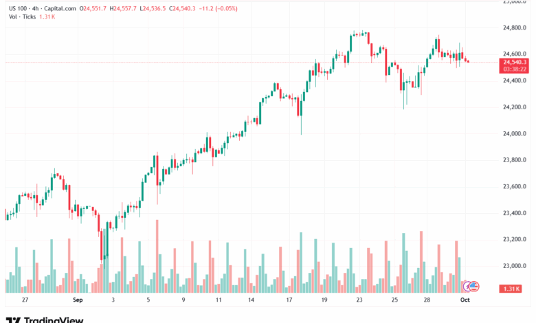 تحليل مؤشر ناسداك الفني US100-NASDAQ-1-10-2025