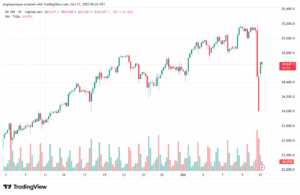 تحليل مؤشر ناسداك الفني US100-NASDAQ-13-10-2025