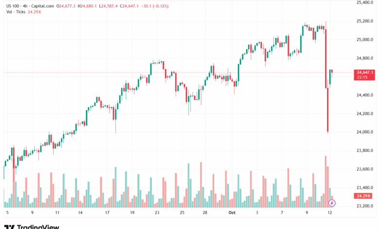 تحليل مؤشر ناسداك الفني US100-NASDAQ-13-10-2025
