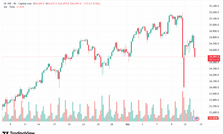 تحليل مؤشر ناسداك الفني US100-NASDAQ-14-10-2025