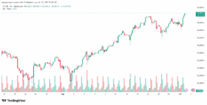 تحليل مؤشر ناسداك الفني US100-NASDAQ-2-10-2025