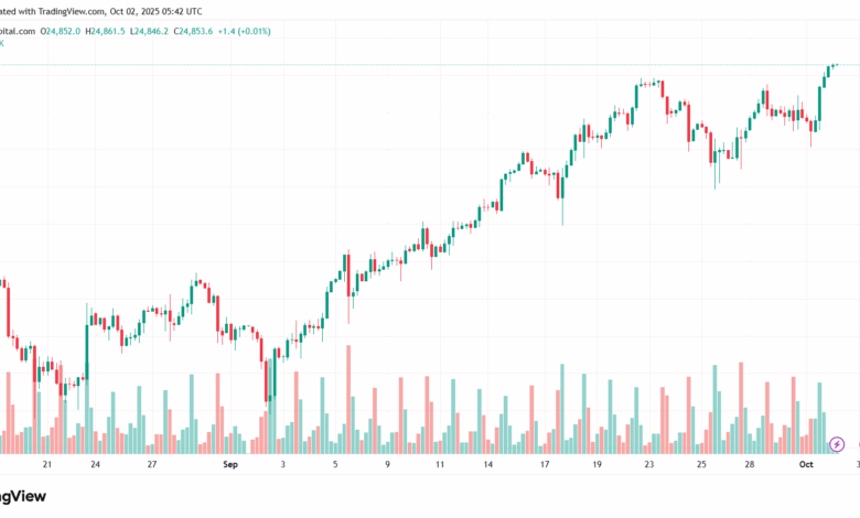تحليل مؤشر ناسداك الفني US100-NASDAQ-2-10-2025