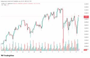 تحليل مؤشر ناسداك الفني US100-NASDAQ-20-10-2025