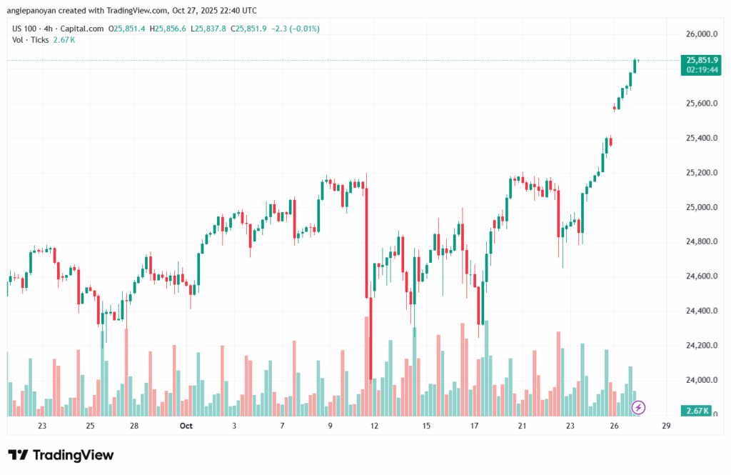 تحليل مؤشر ناسداك الفني US100-NASDAQ-28-10-2025