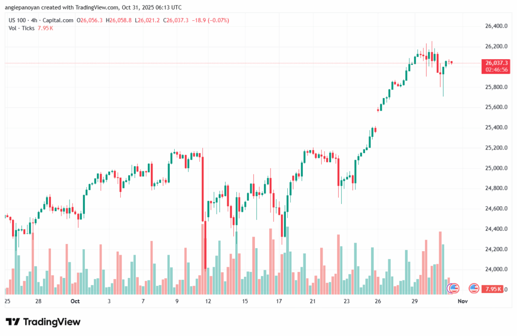 تحليل مؤشر ناسداك الفني US100-NASDAQ-31-10-2025