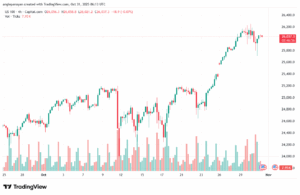 تحليل مؤشر ناسداك الفني US100-NASDAQ-31-10-2025