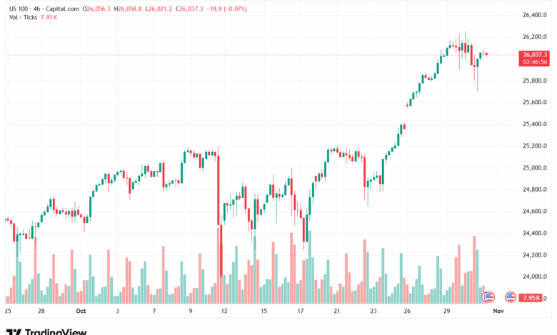 تحليل مؤشر ناسداك الفني US100-NASDAQ-31-10-2025