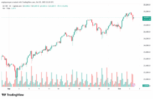 تحليل مؤشر ناسداك الفني US100-NASDAQ-6-10-2025