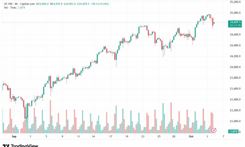 تحليل مؤشر ناسداك الفني US100-NASDAQ-6-10-2025