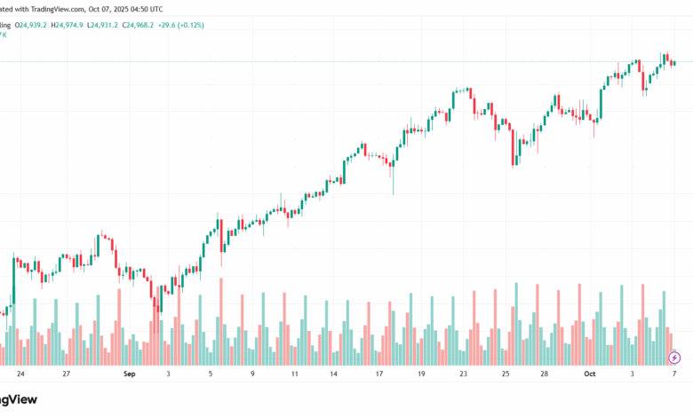 تحليل مؤشر ناسداك الفني US100-NASDAQ-7-10-2025