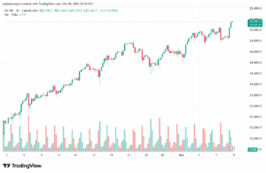 تحليل مؤشر ناسداك الفني US100-NASDAQ-9-10-2025