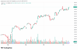 تحليل سهم ابل الفني APPLE-12-11-2025