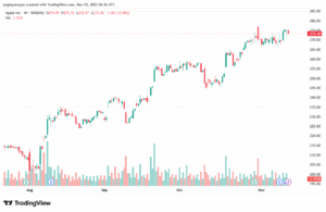تحليل سهم ابل الفني APPLE-13-11-2025