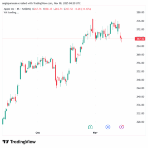 تحليل سهم ابل الفني APPLE-18-11-2025