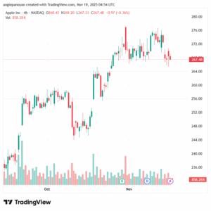 تحليل سهم ابل الفني APPLE-19-11-2025